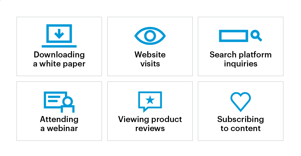 Buyer activity can include downloading a white paper, website visits, search platform inquiries, attending a webinar, viewing product reviews, subscribing to content.