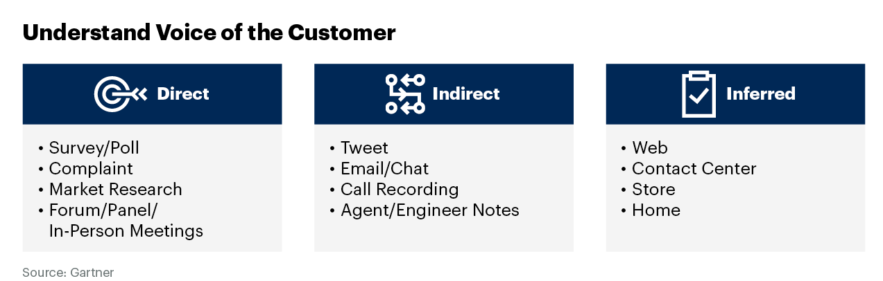 Understand voice of the customer
