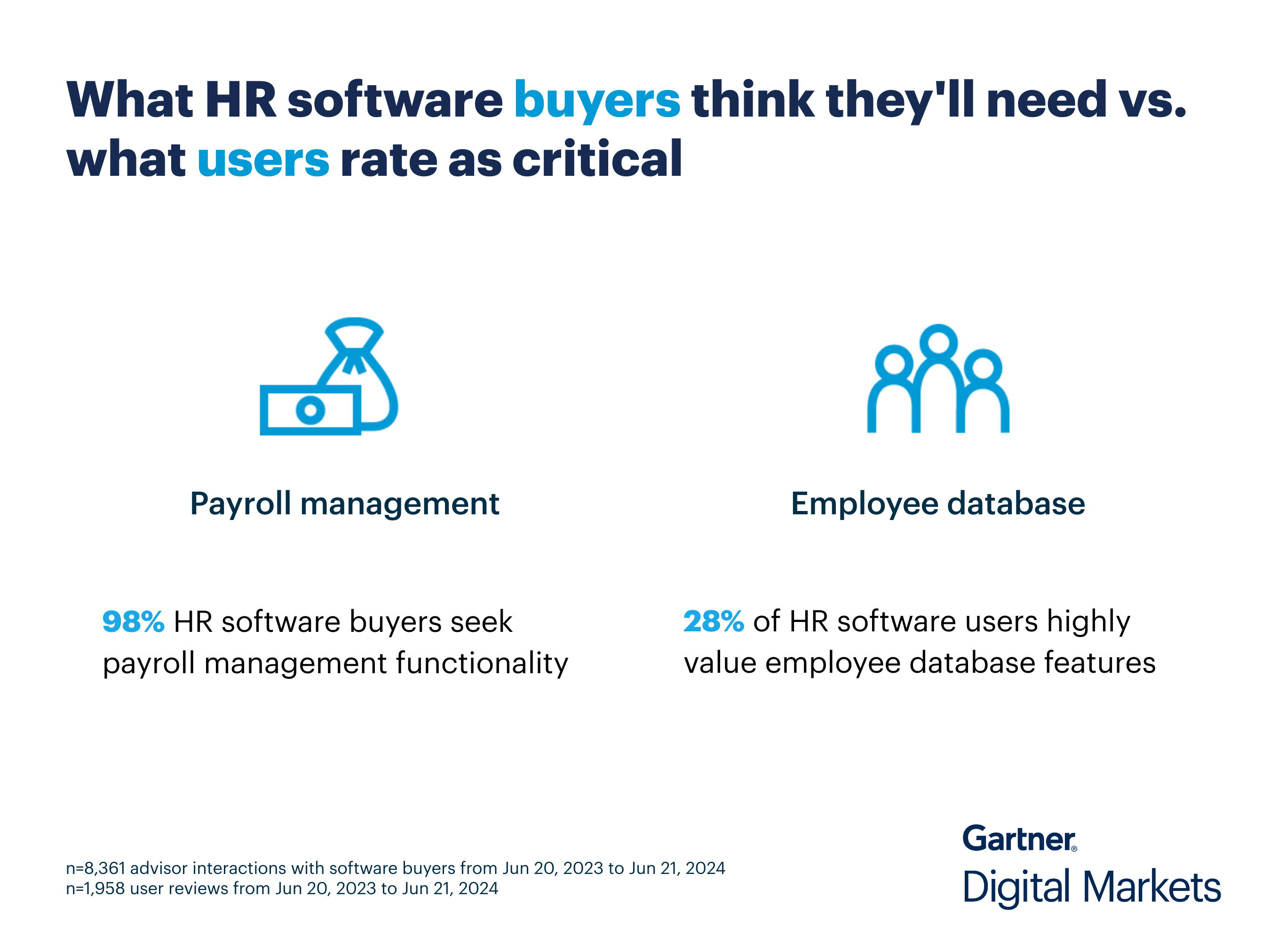 What HR software buyers think they need vs what users rate as critical