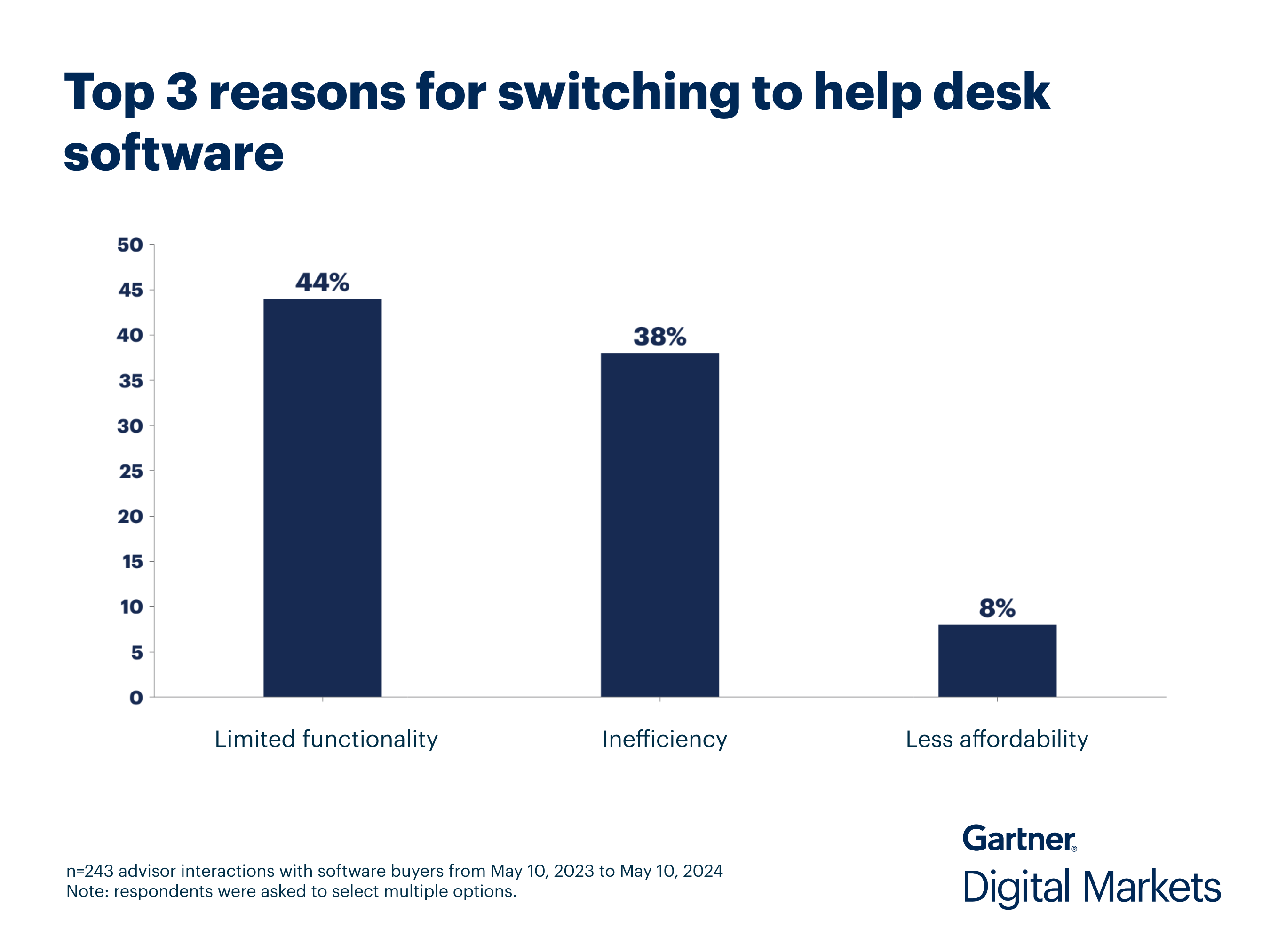 Buyer Insights for Help Desk Software