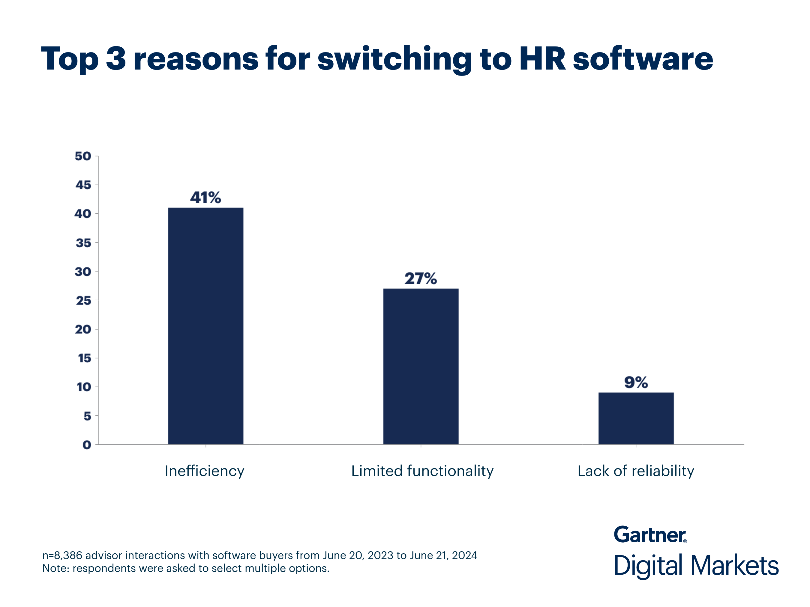 Top three reasons for switching to HR software