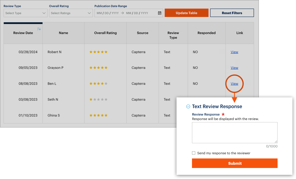 Example strategic cybersecurity roadmap for managing threat exposure
