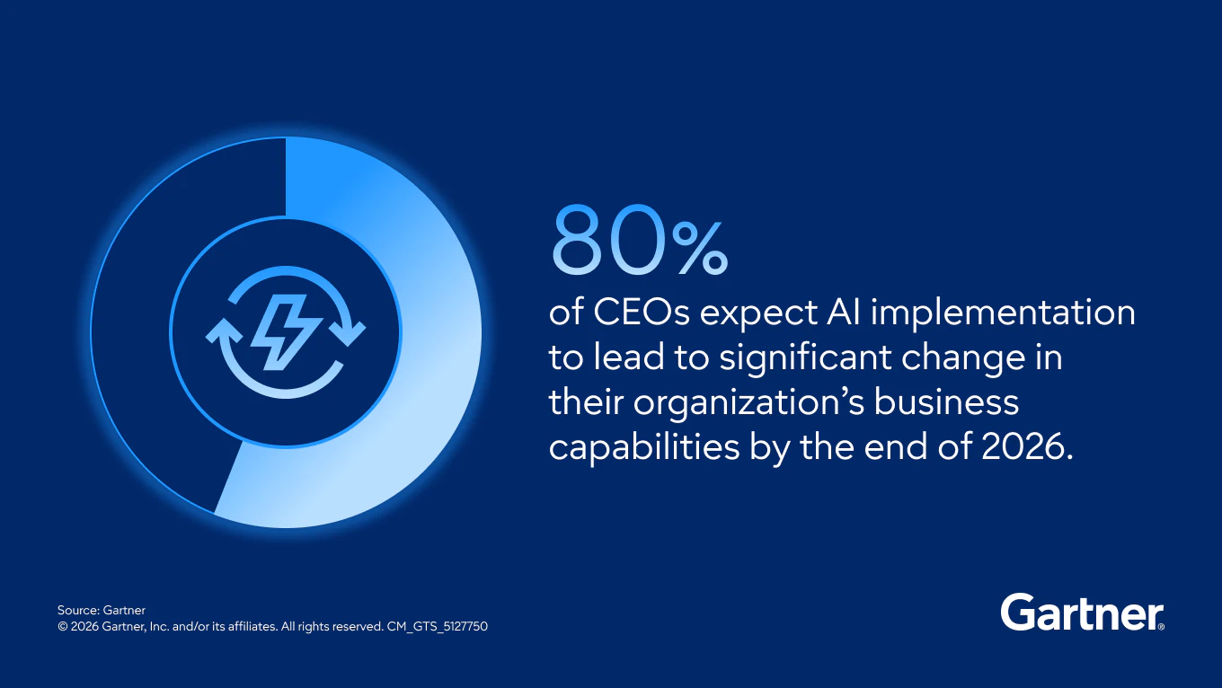  Lead in the Shift to AI-Native Economics