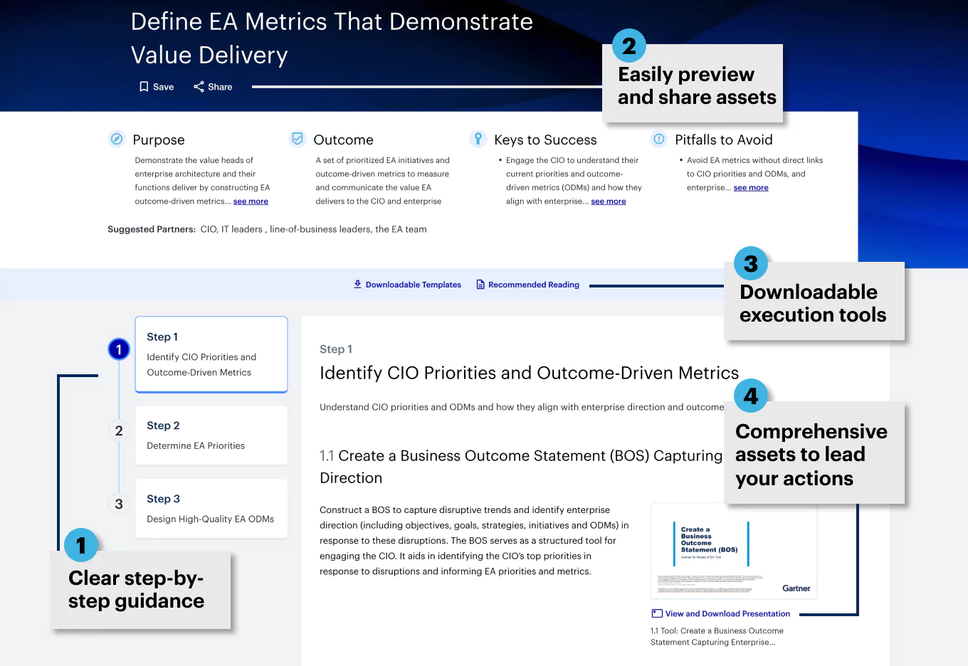 Gartner accelerators for heads of enterprise architecture