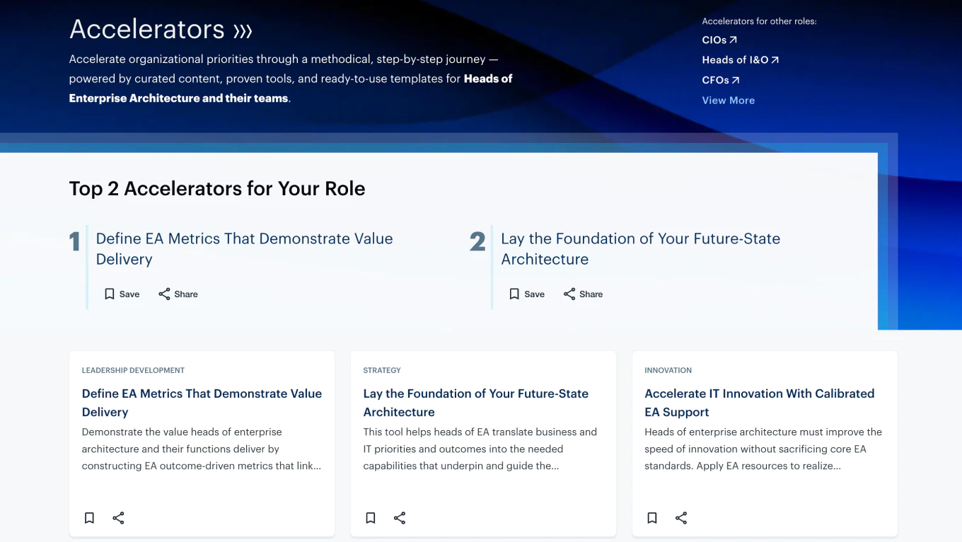 Accelerators for Heads of Enterprise Architecture