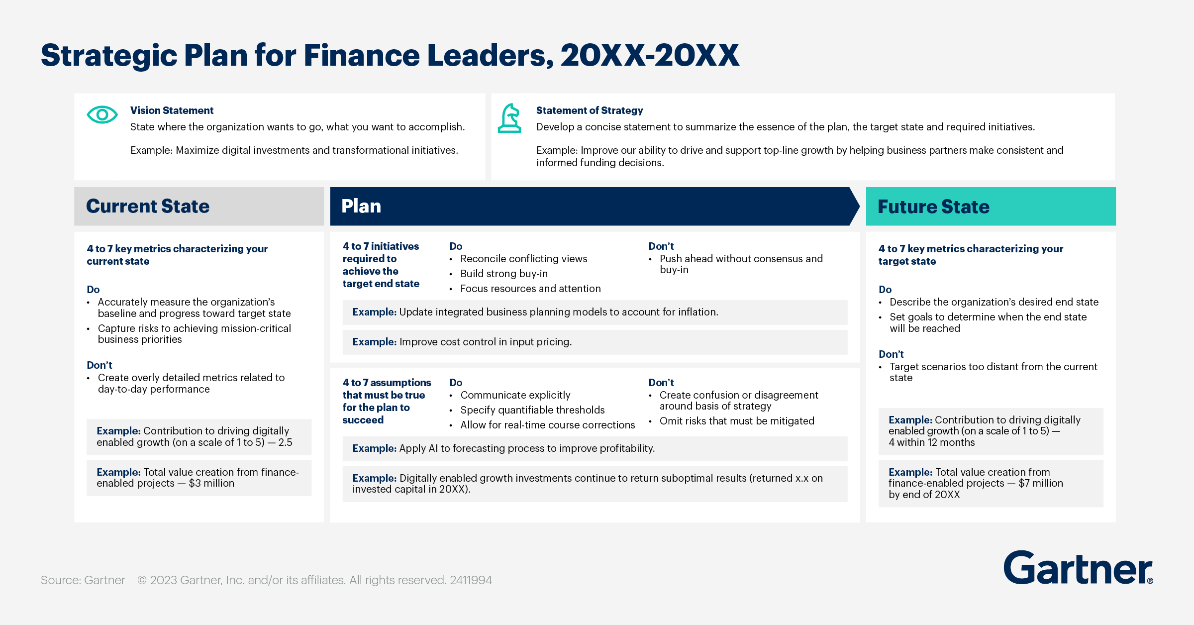 Build a Winning Finance Strategy for Your Business | Gartner