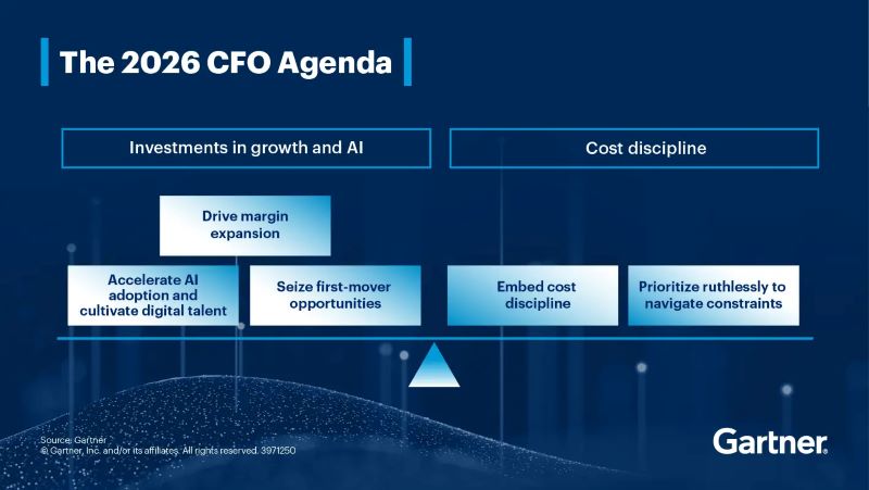2026 CFO Top Priorities: Balancing Cost Pressures with Growth and AI Ambitions
