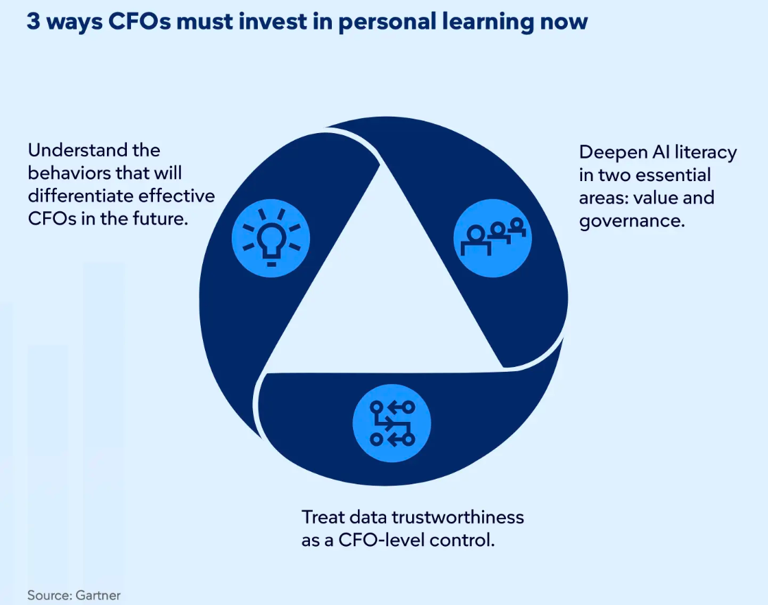 The CFO Report: Gartner Answers Top CFO Challenges
