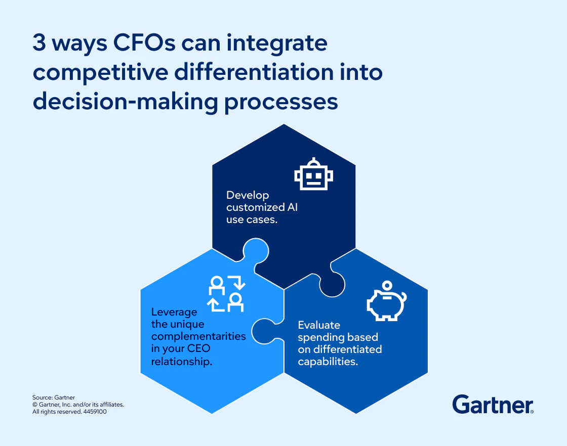 The CFO Report: Gartner Answers Top CFO Challenges