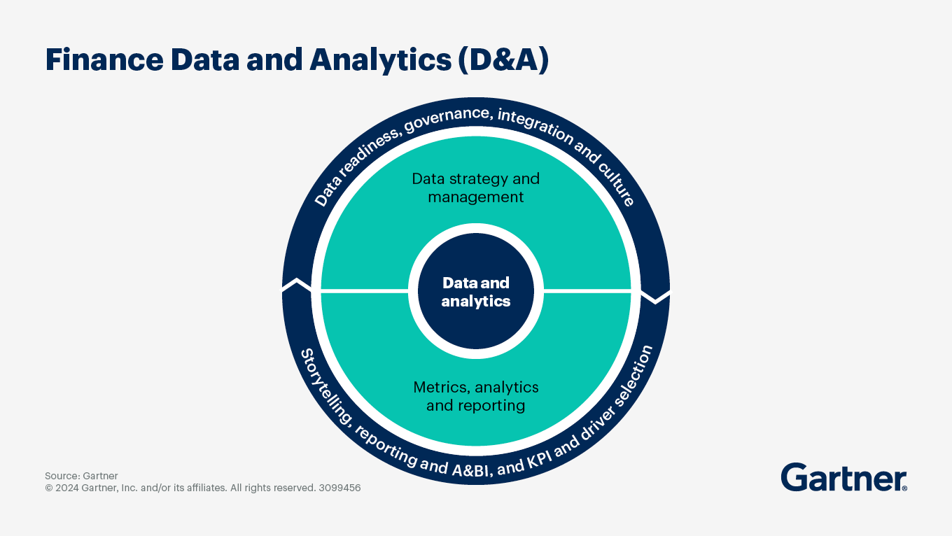 Finance Data and Analytics Governance for CFOs