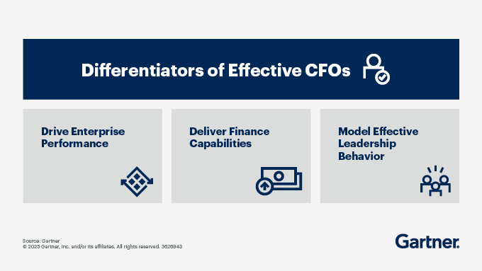 Differentiators of Effective CFO's