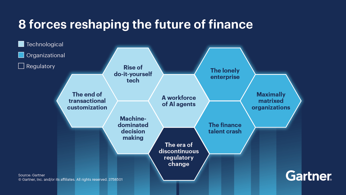 Finance 2030: The Future of Finance