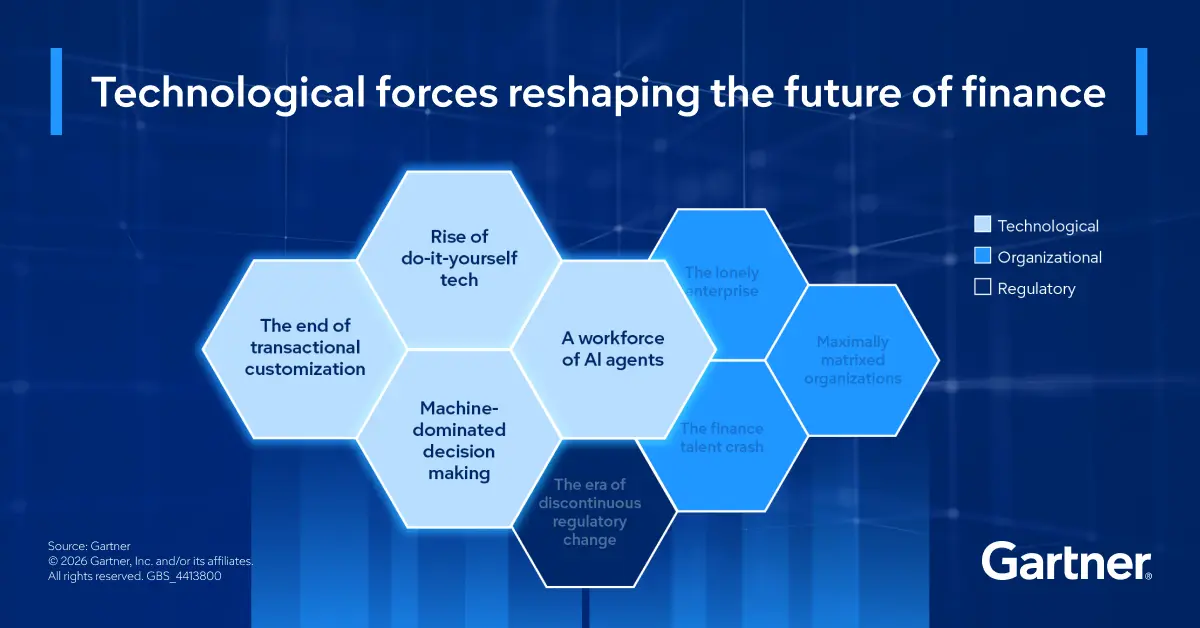 Finance 2030: The Future of Finance Technology