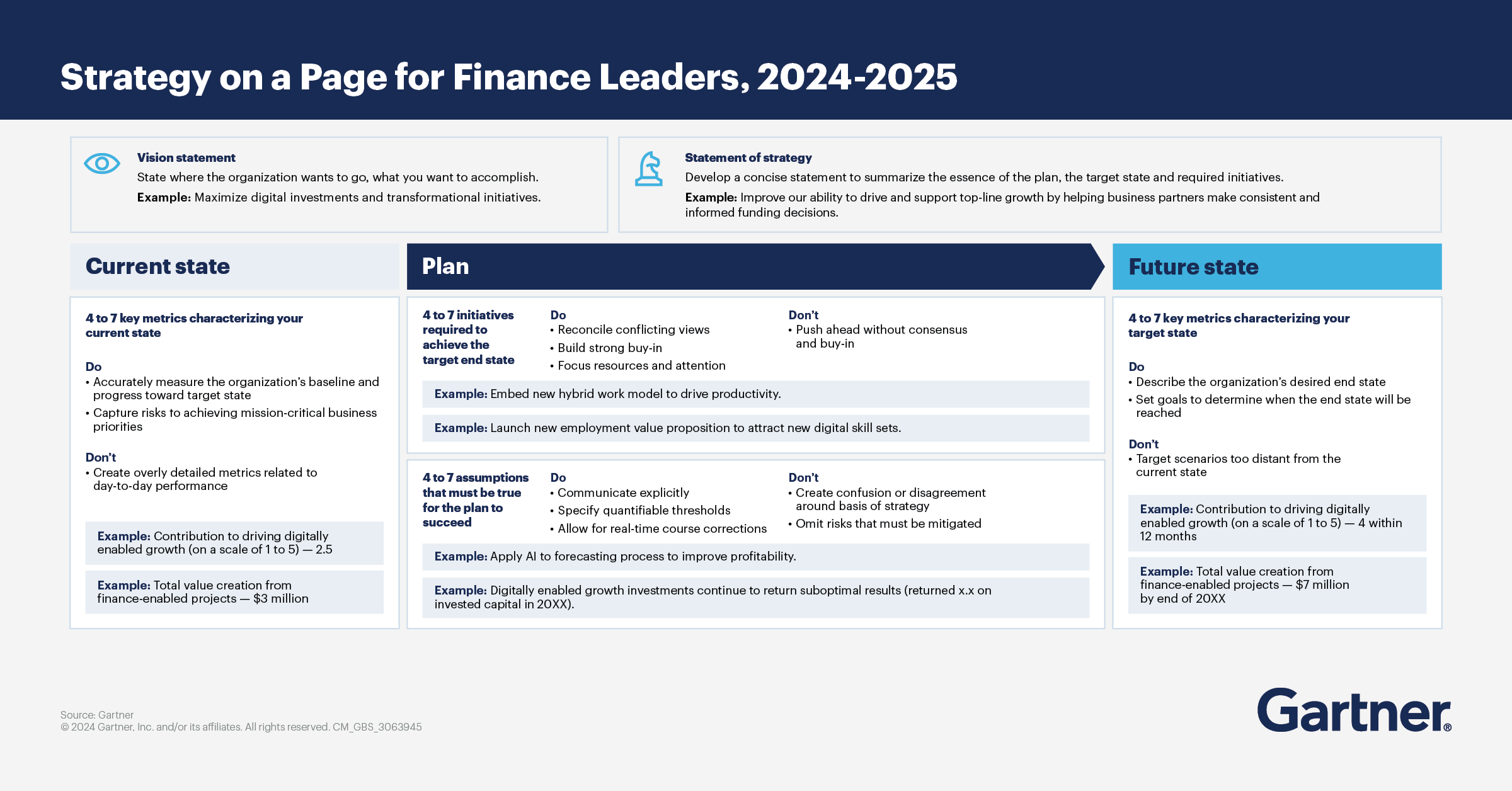 Build a Winning Finance Strategy for Your Business | Gartner