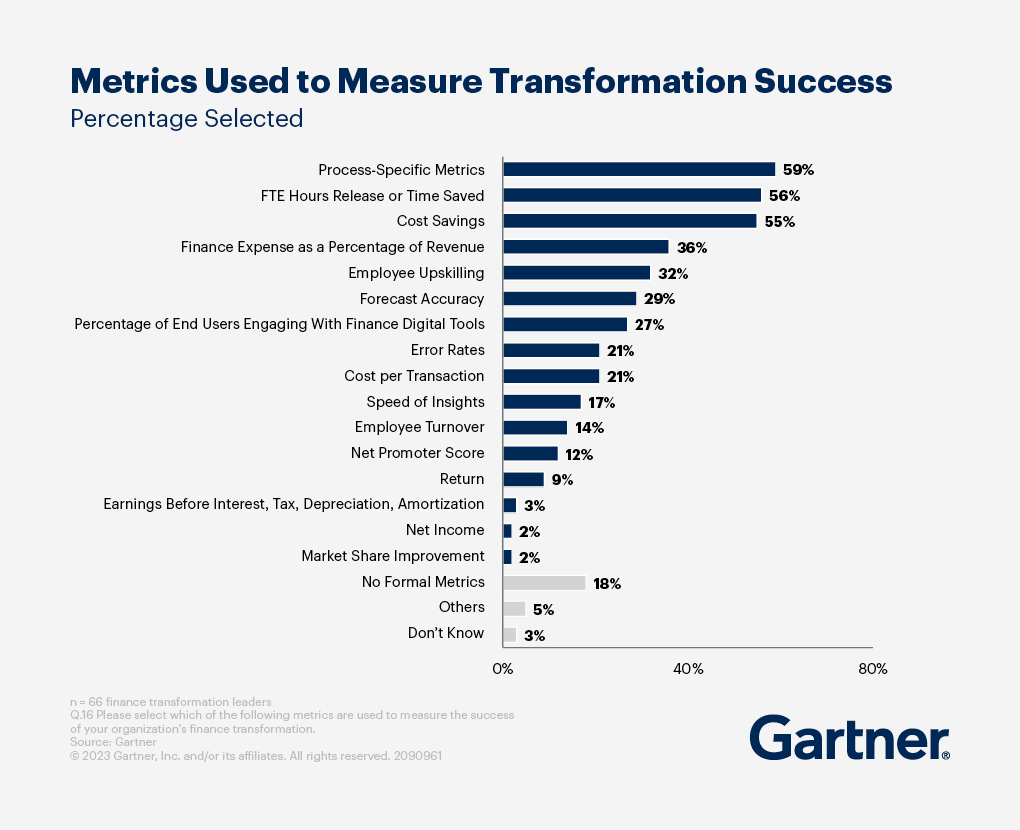 Finance KPIs and Metrics