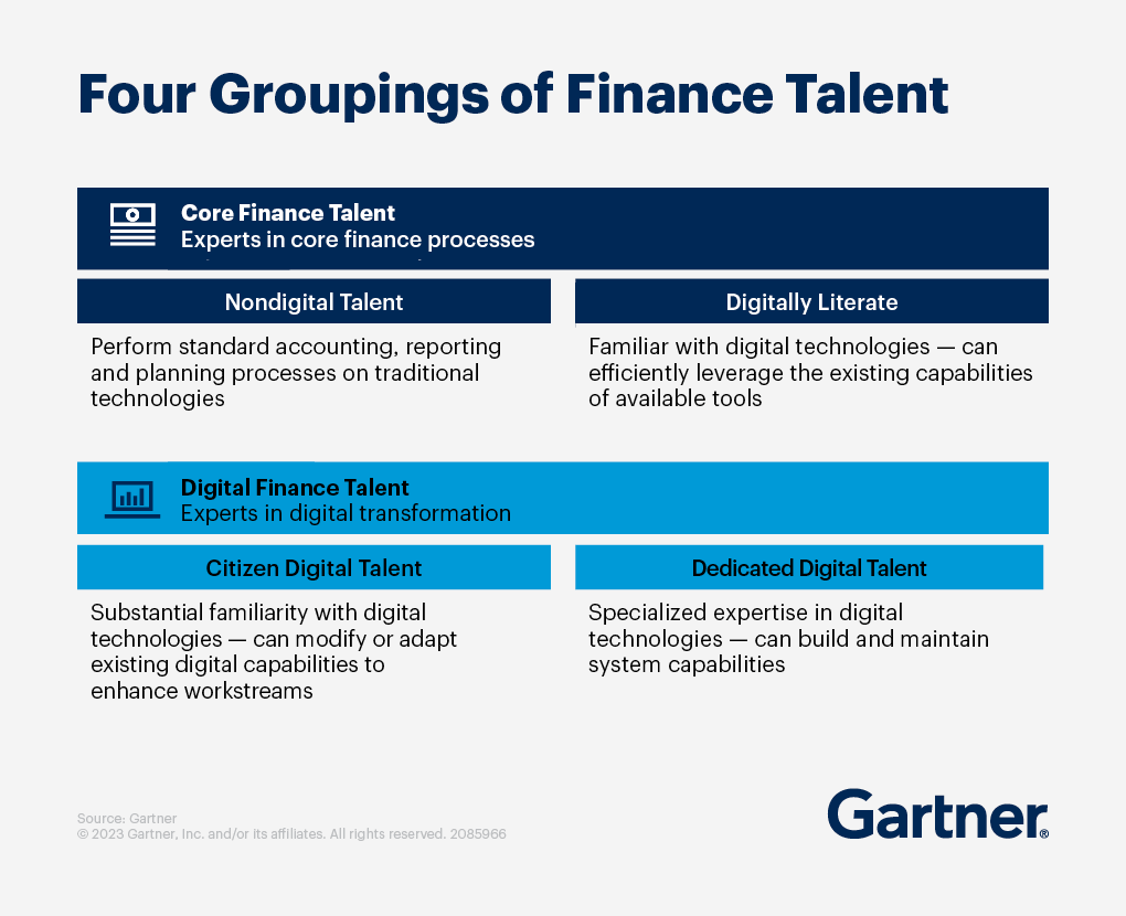 Digital Finance Talent