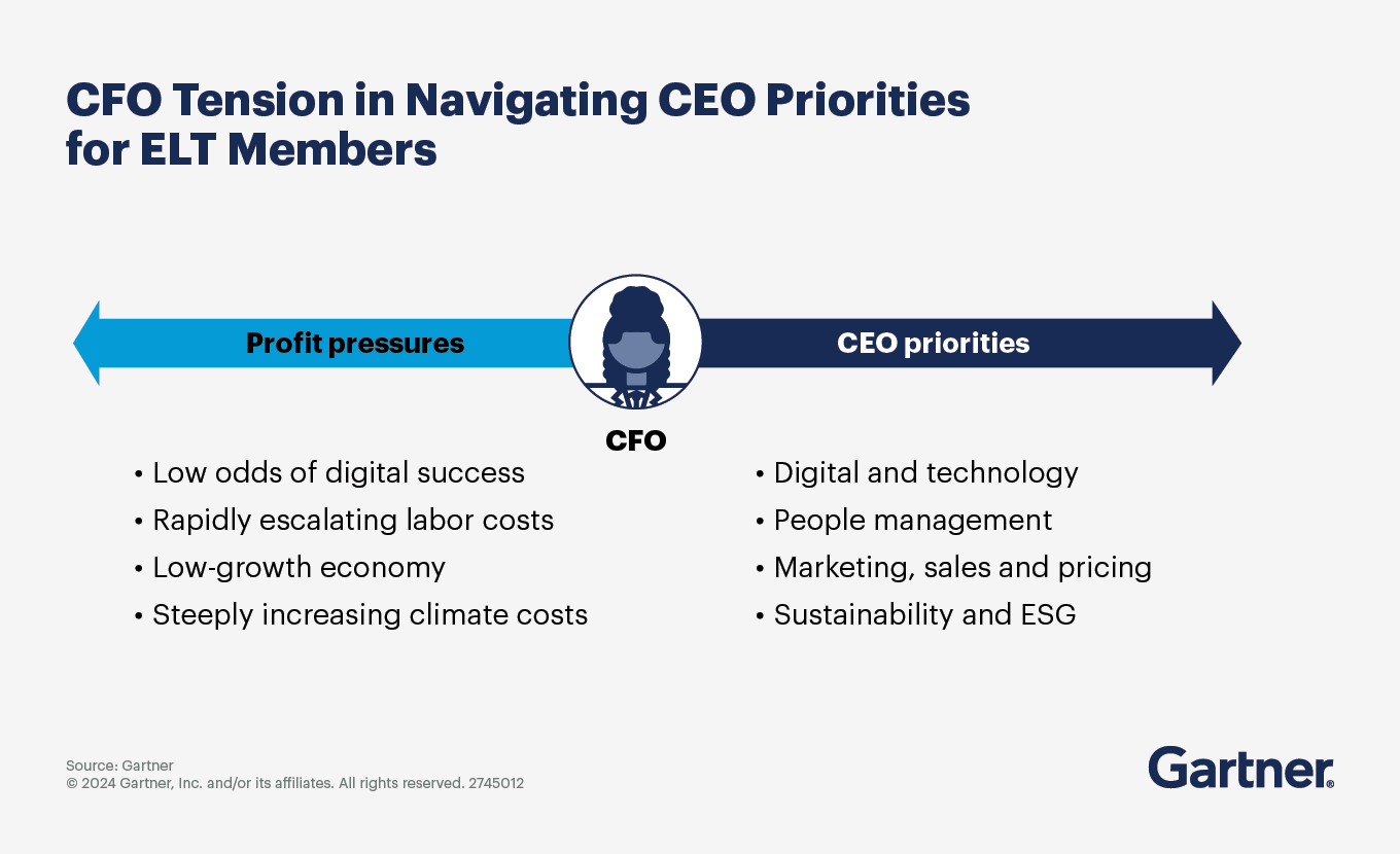CFO Tension in Navigating CEO Priorities for ELT Members