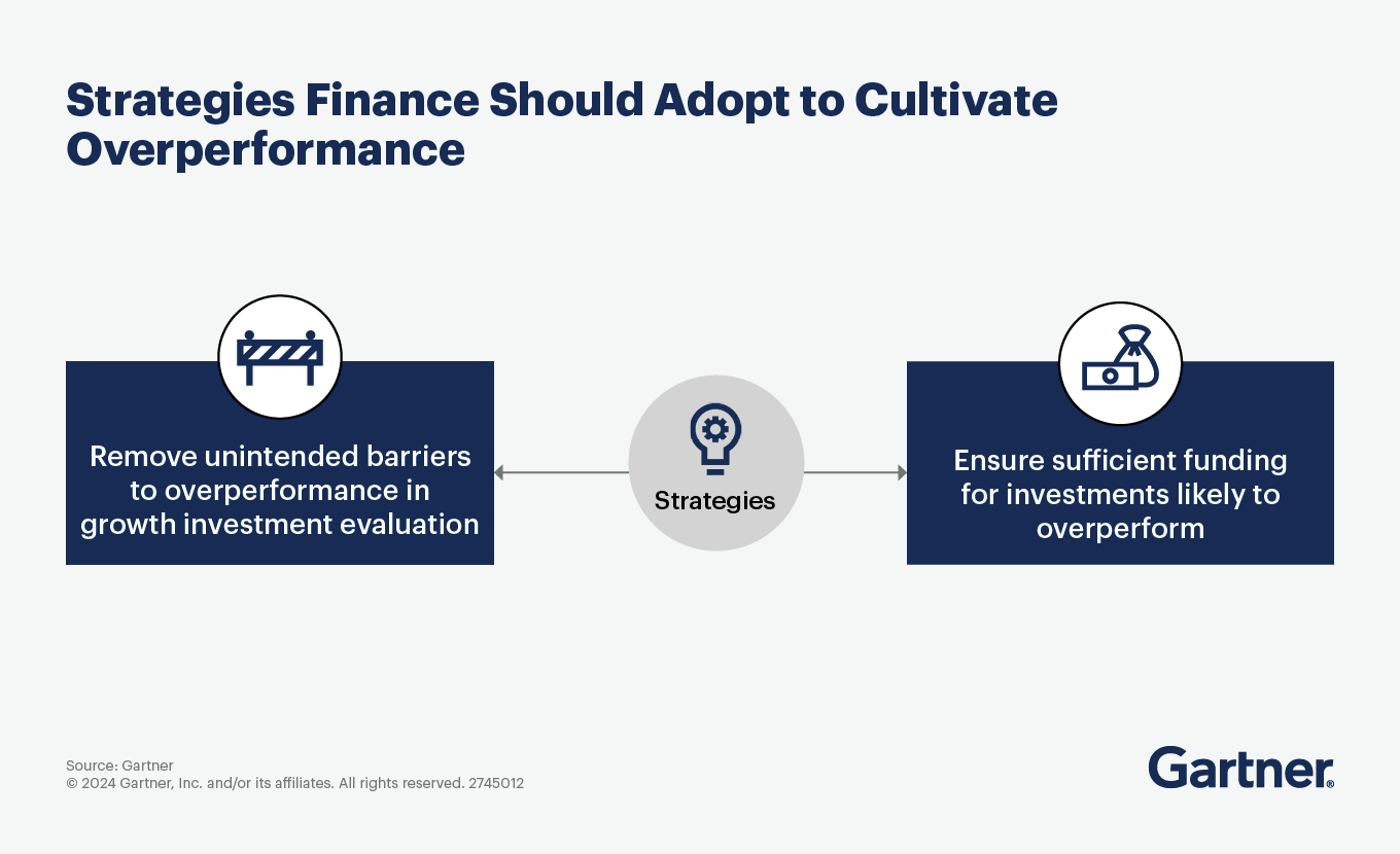 Strategies Finance Should Adopt to Cultivate Overperformance