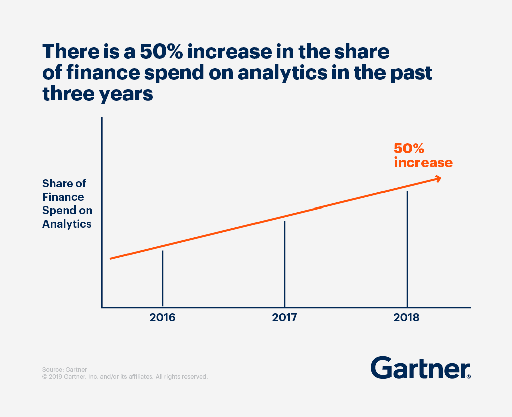 Den Wert der Finanzanalyse und Datenanalyse nutzen Gartner