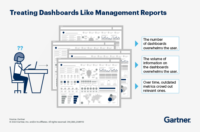 Finance dashboards