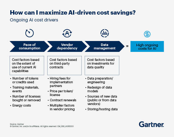 The CFO Report: Q4 2025