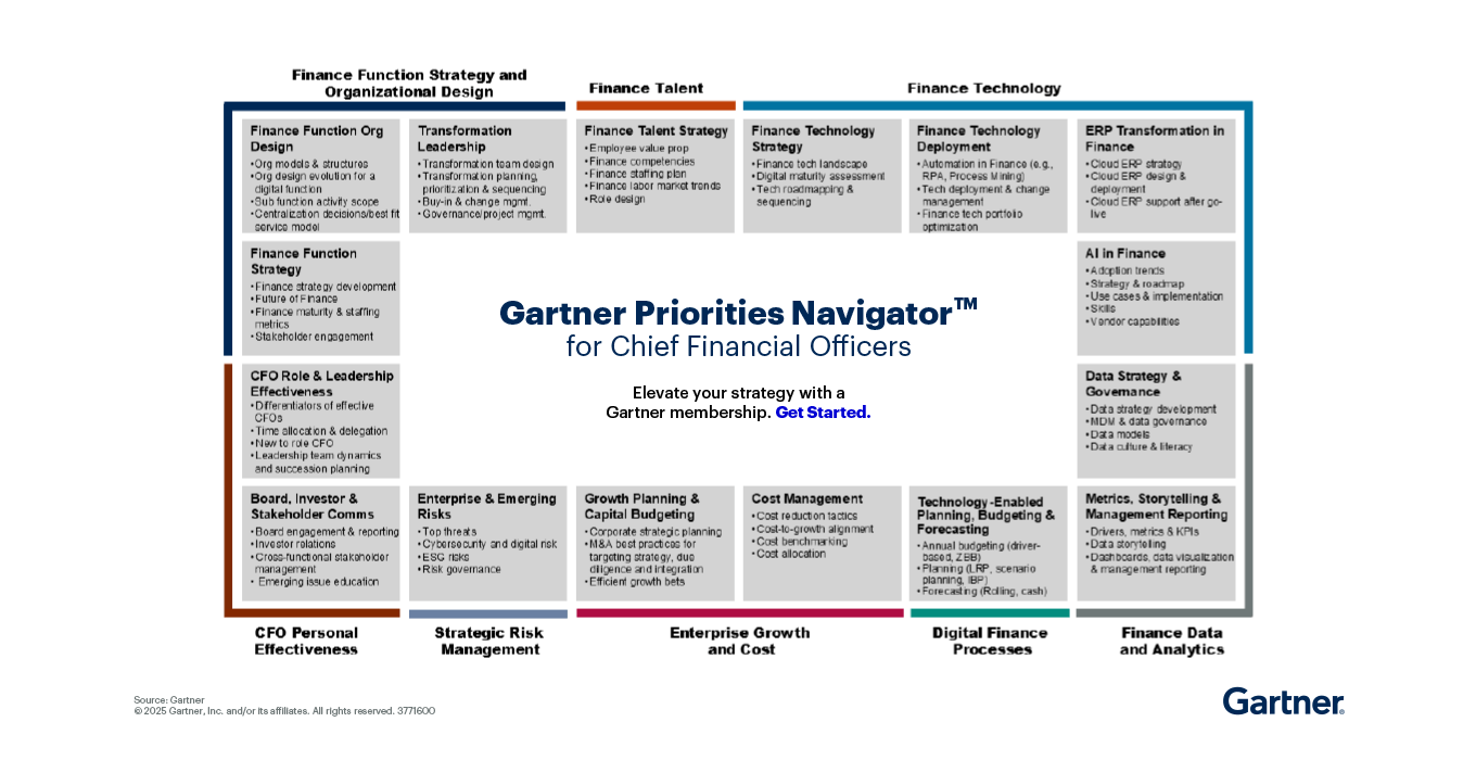 Chief Financial Officers Priorities Navigator