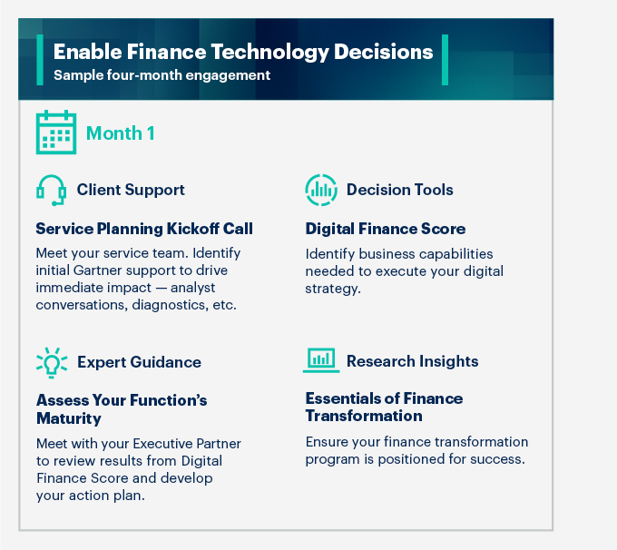 Enable Finance Technology Decisions