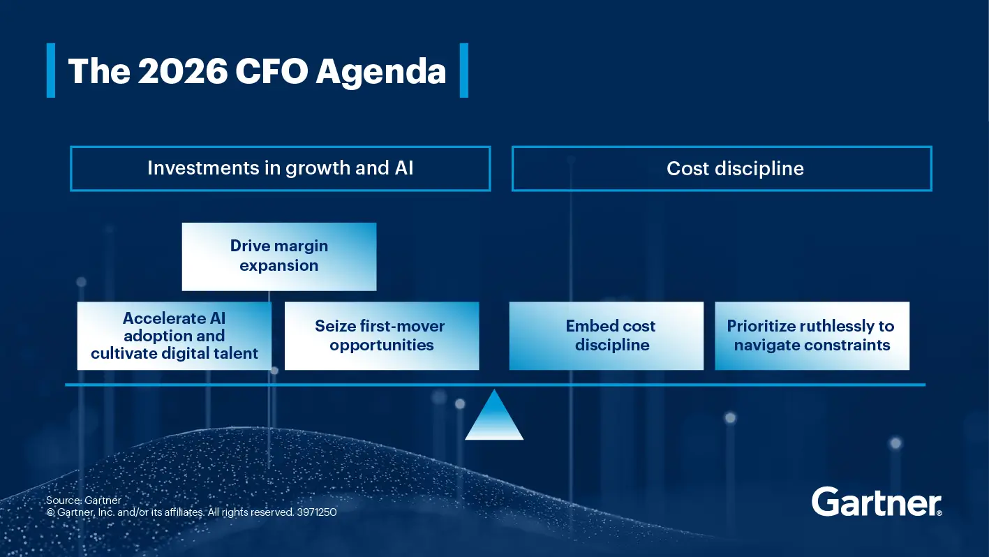 The 2026 CFO Agenda: Balancing Cost Pressures with Growth and AI Ambitions