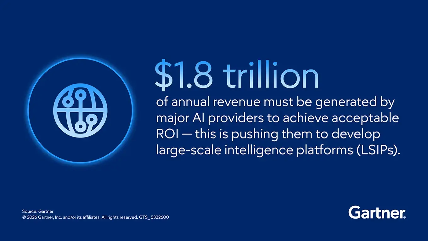 Mission Critical Priority: Secure AI leadership with the right ecosystem.