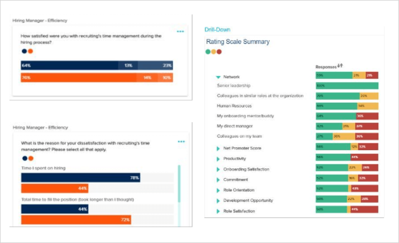 Sample image of the Employee Onboarding Experience Monitor Report