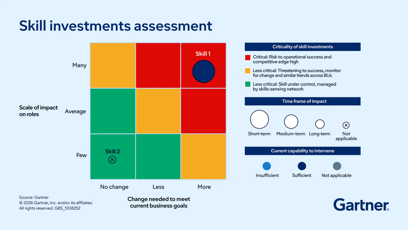 Reshape Talent Strategy