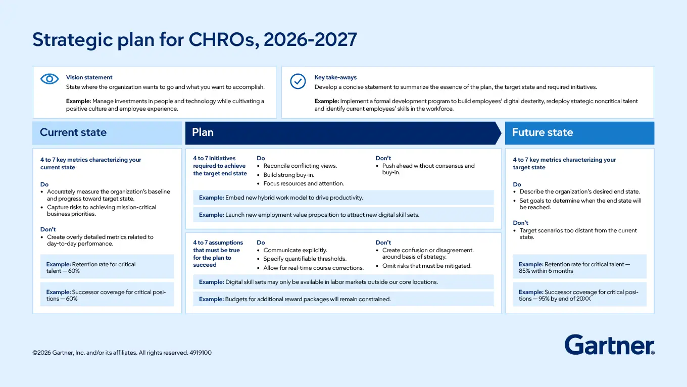 HR Strategic Planning Template 