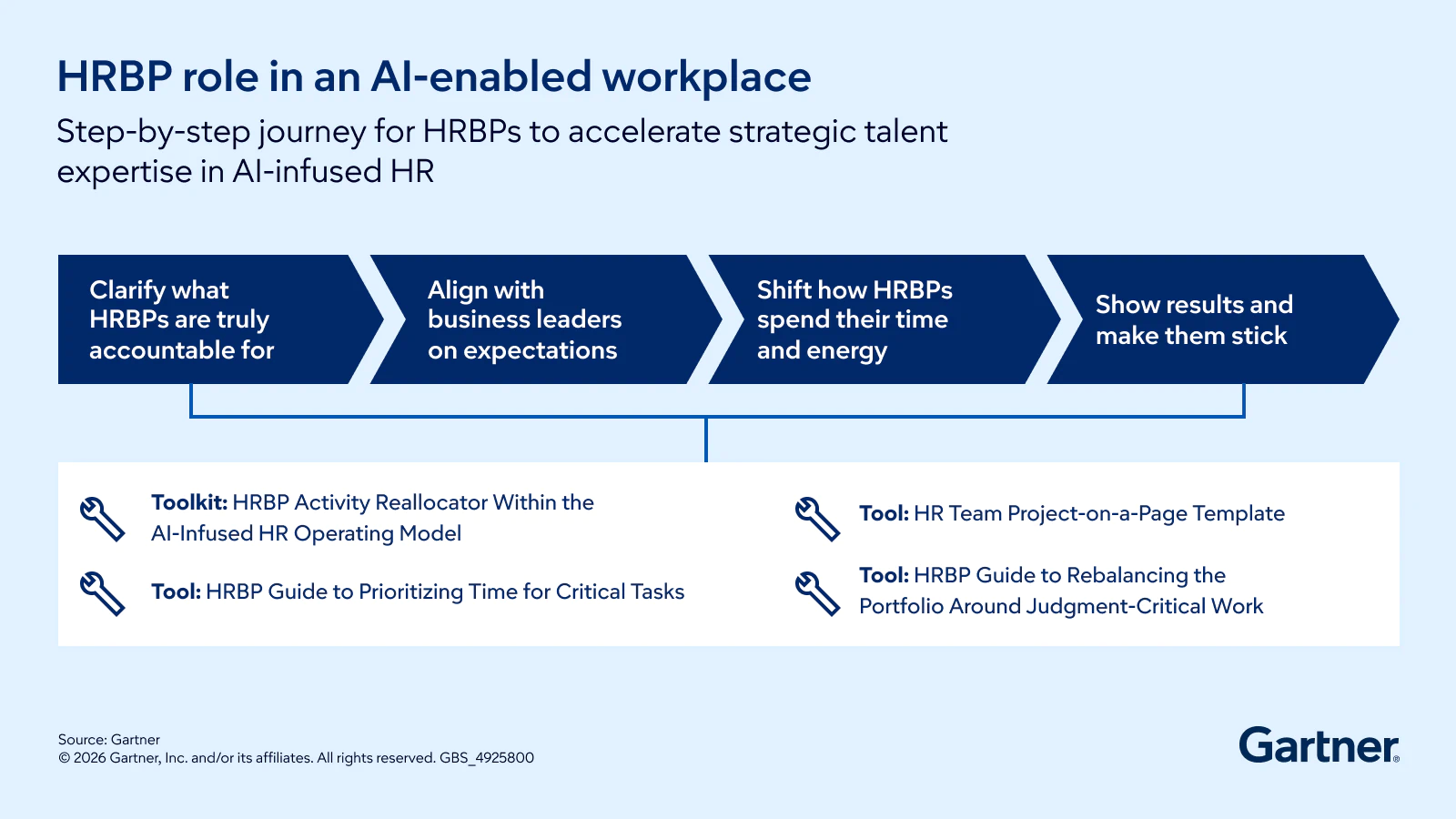 CHRO Priorities Navigator