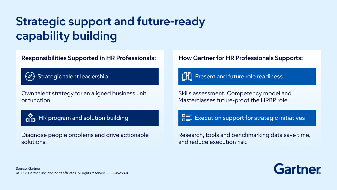 Gartner HR Professionals Competency Model