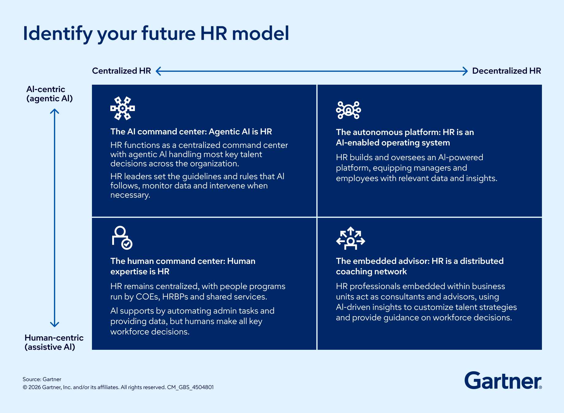  HR Response to Growth-Cost Trade-off Centers on Automation