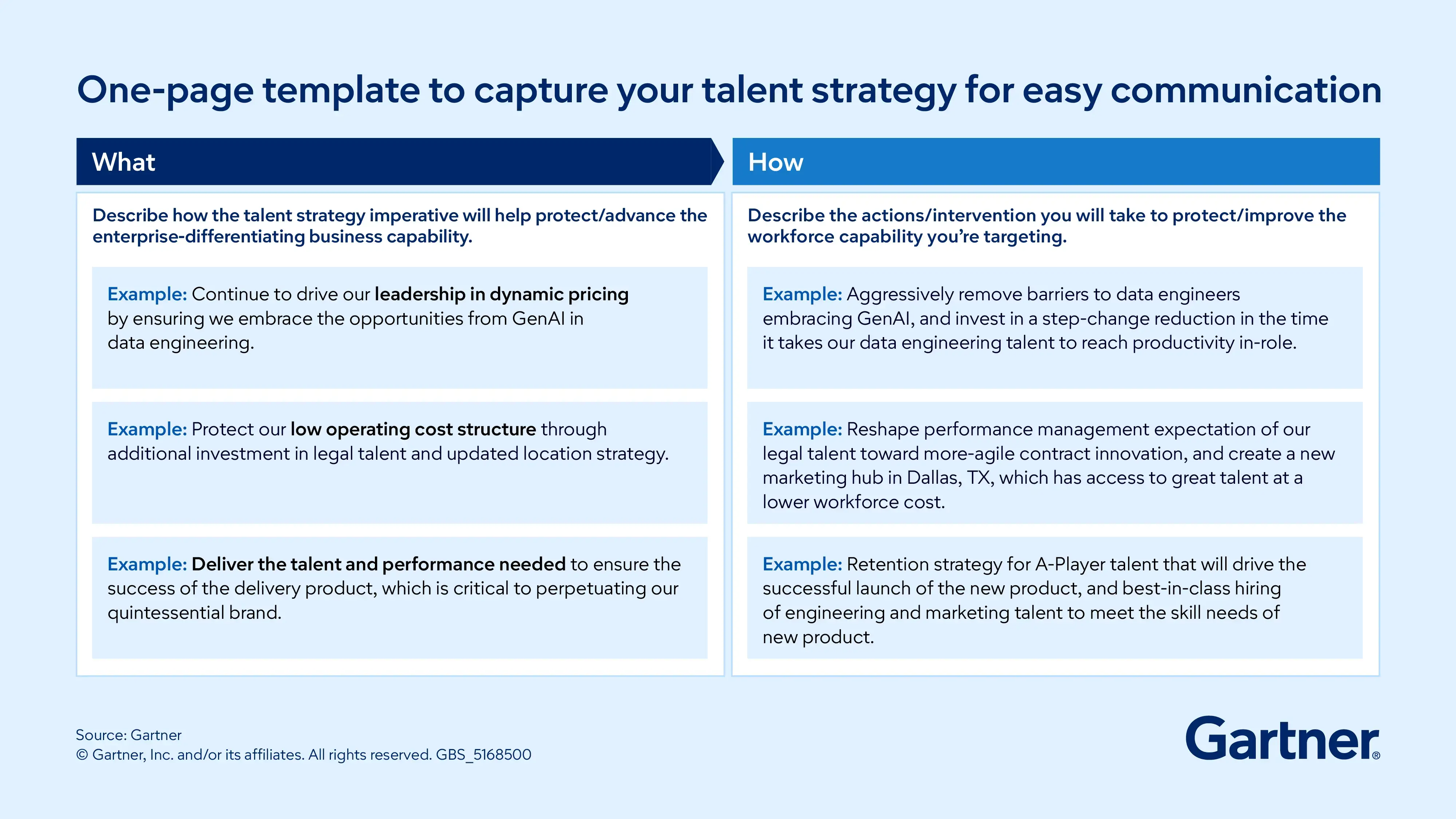 Link talent priorities to differentiating business capabilities