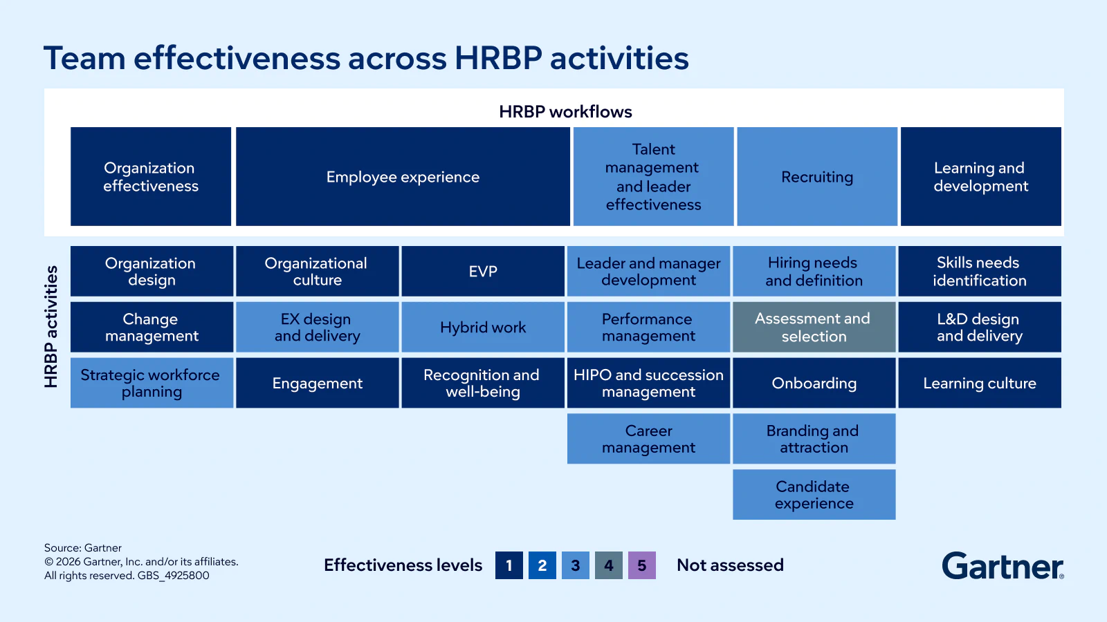 Comprehensive Library for HR Professionals