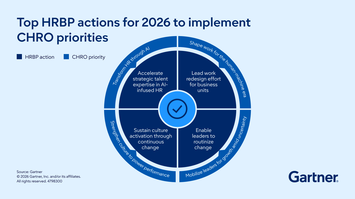 Comprehensive Library for HR Professionals