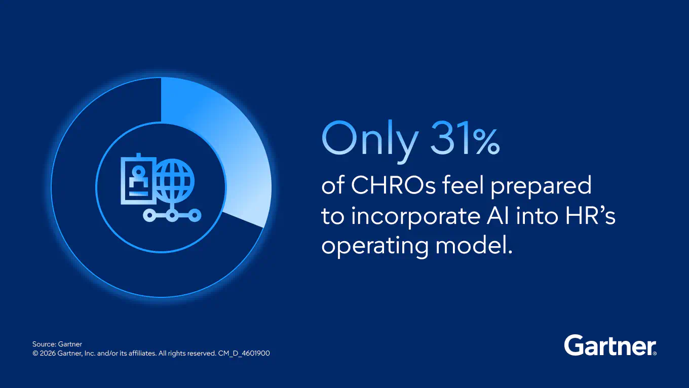 To modernize HR for the AI era, CHROs must leverage AI to transform the function and evolve the HR Operating Model.