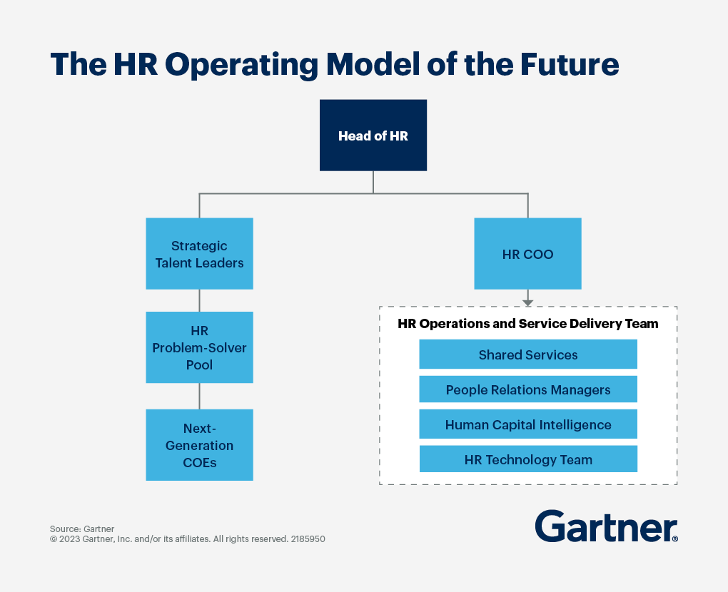 Diagrama De Hr Diagrama De Hr
