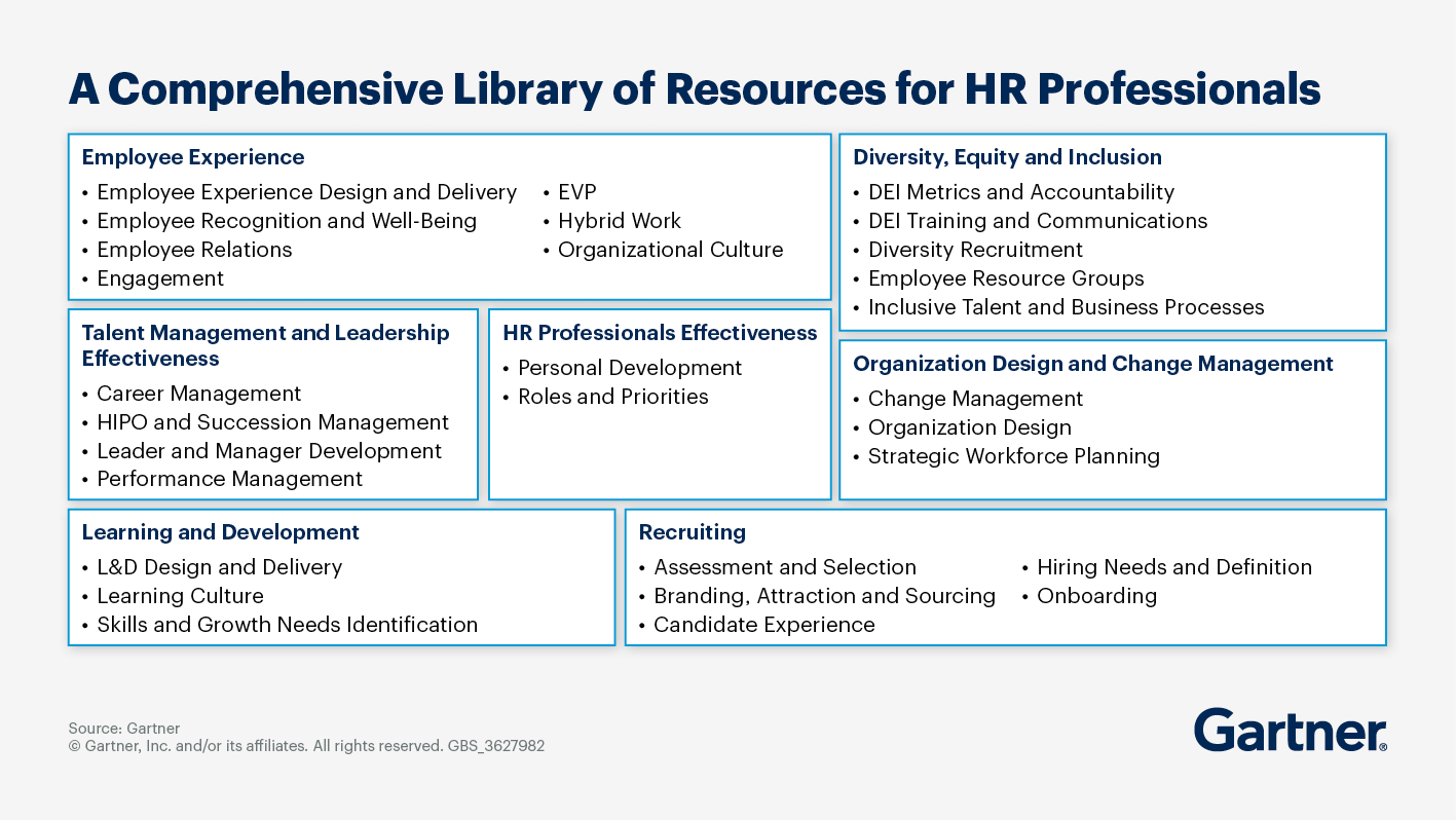 Comprehensive Library for HR Professionals Comprehensive Library for HR Professionals