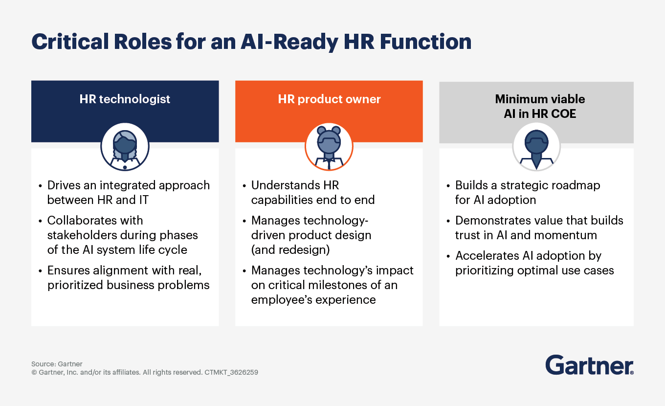 Critical Roles for an AI-Ready HR Function