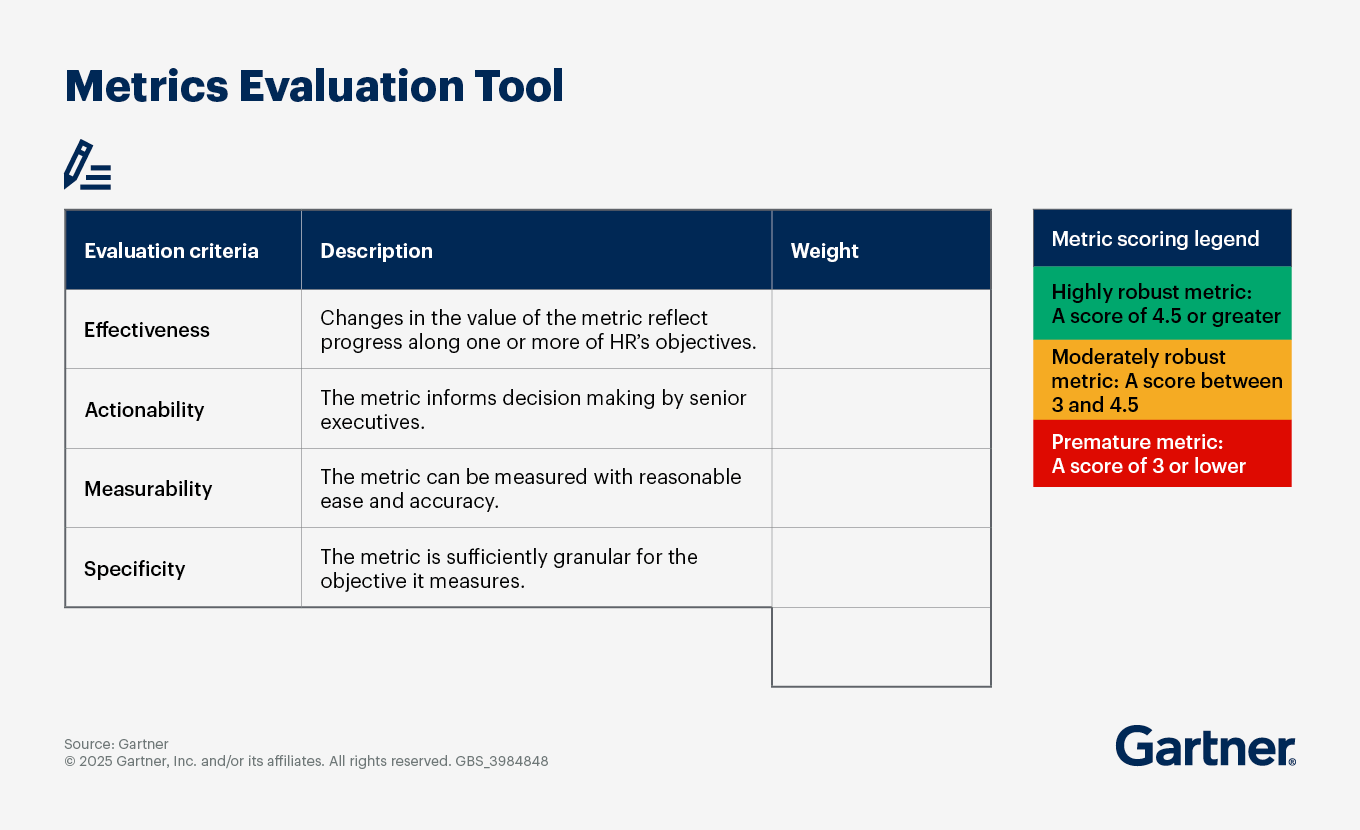 Metrics evaluation tool