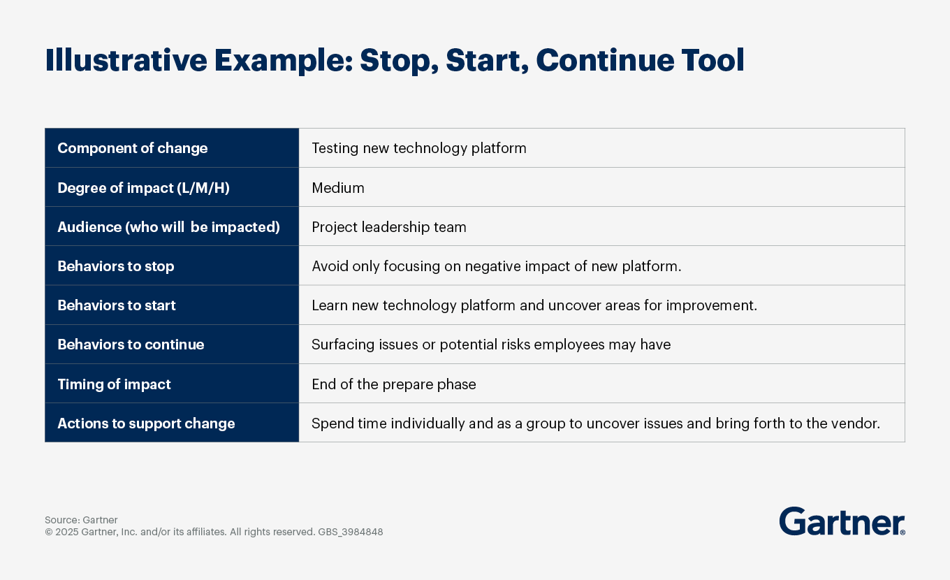 Illustrative example: stop, start, continue tool
