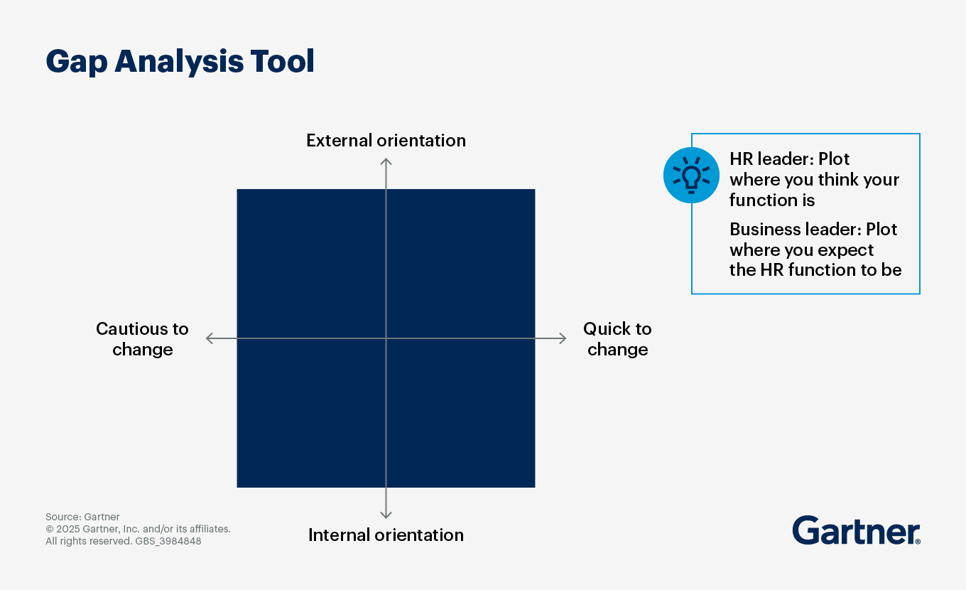 Gap analysis tool