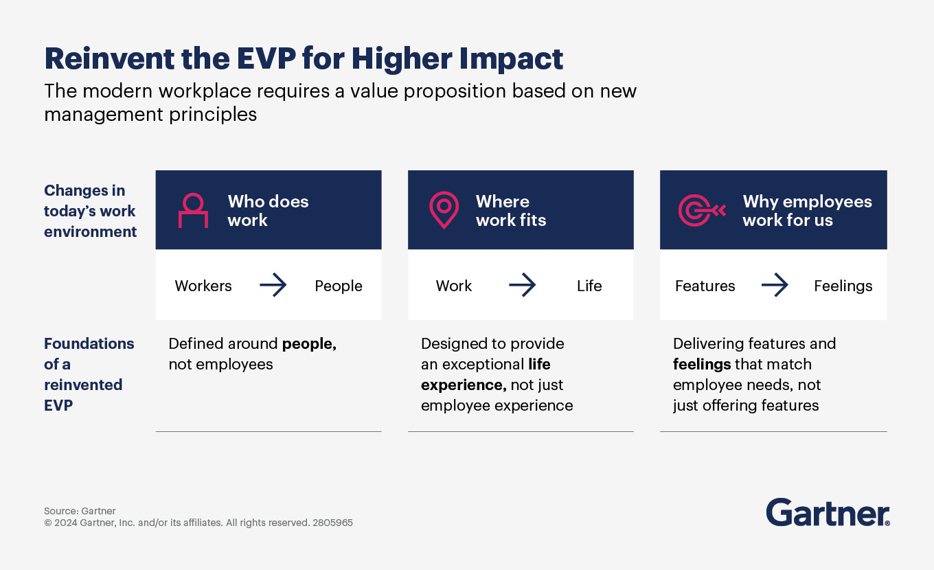Reinvent the EVP for Higher Impact