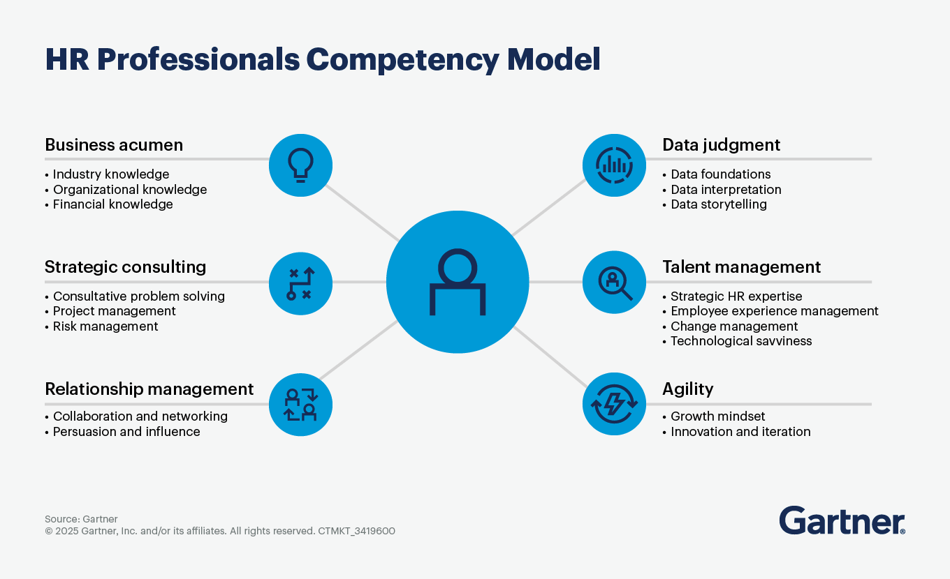 HR Competency Model
