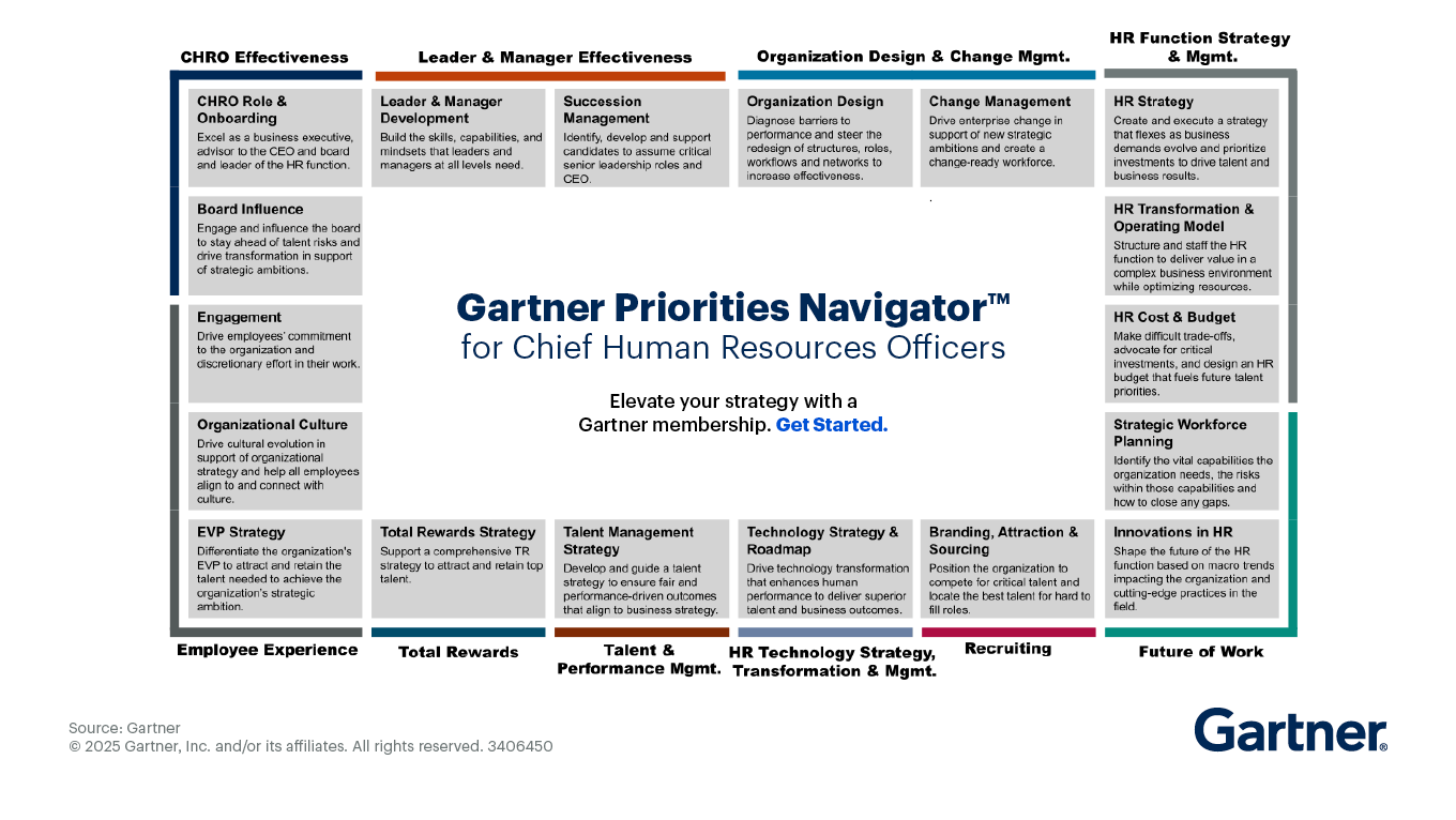 Gartner Priorities Navigator™ for CHROs
