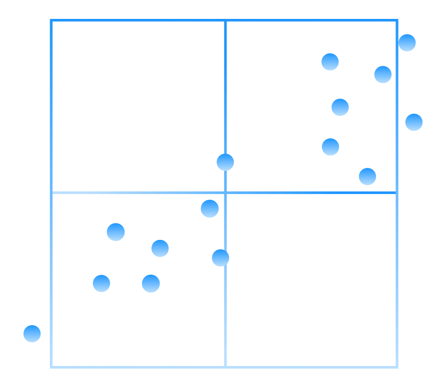 Emerging magic quadrant outline