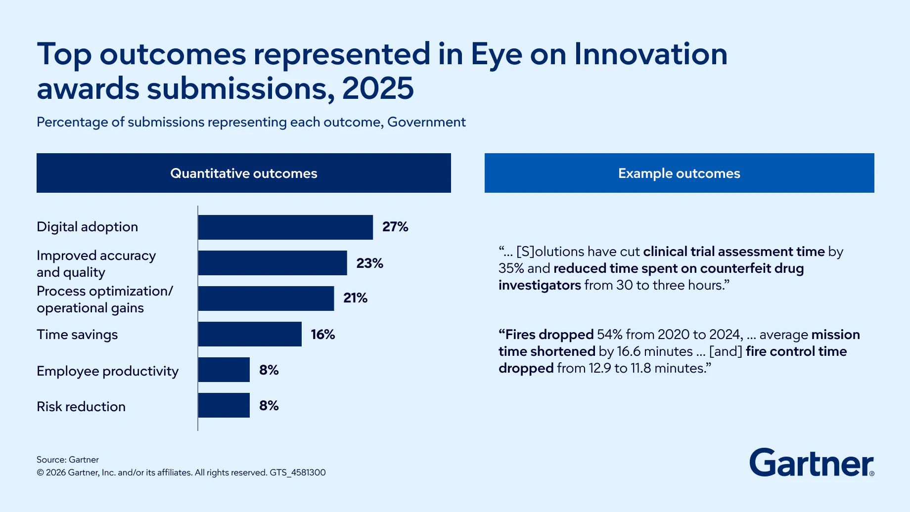 Government Top Outcomes for Eye On Innovation Awards